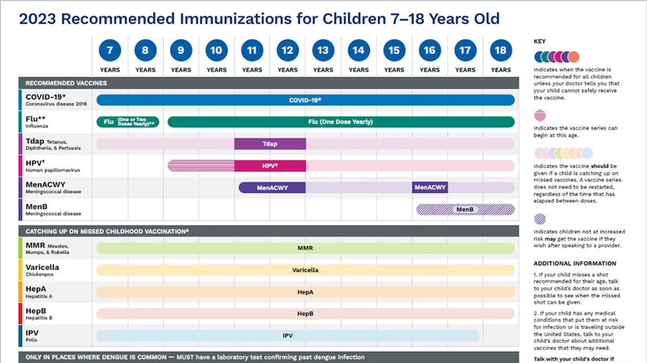 The Importance of HPV Vaccination: Insights and Recommendations