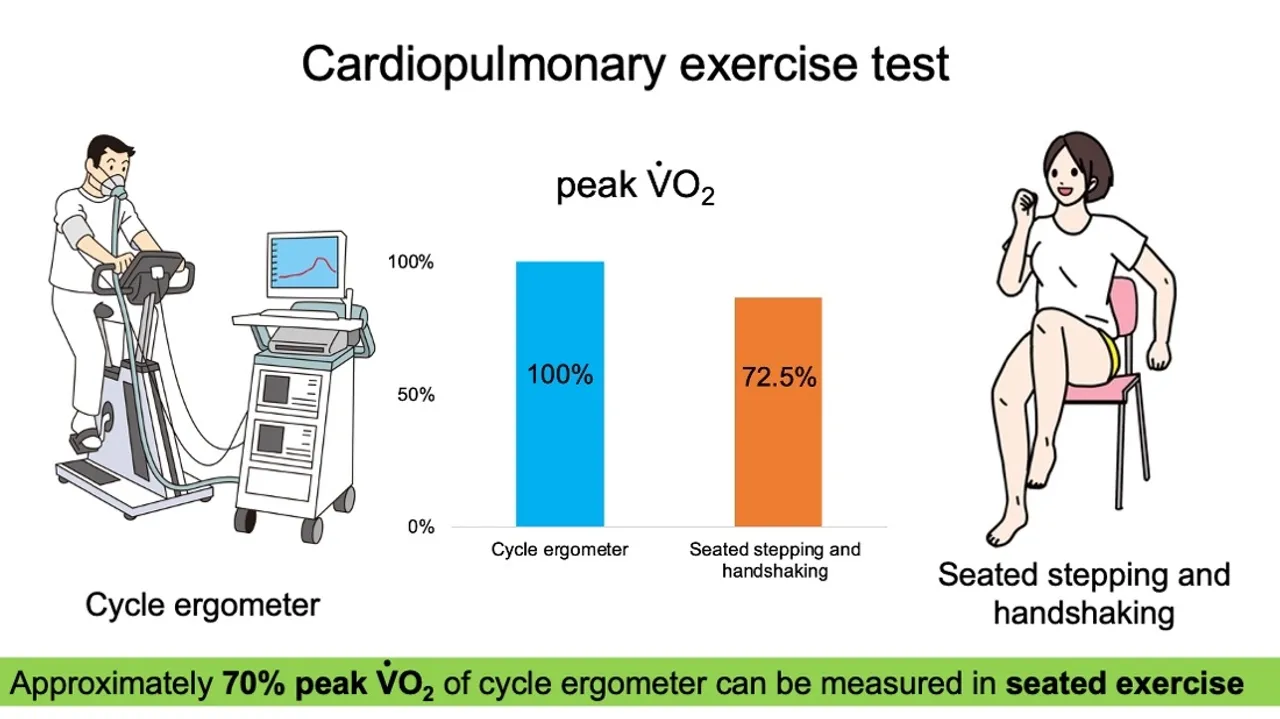 Rethinking Cardiopulmonary Exercise Testing The Potential of Upper
