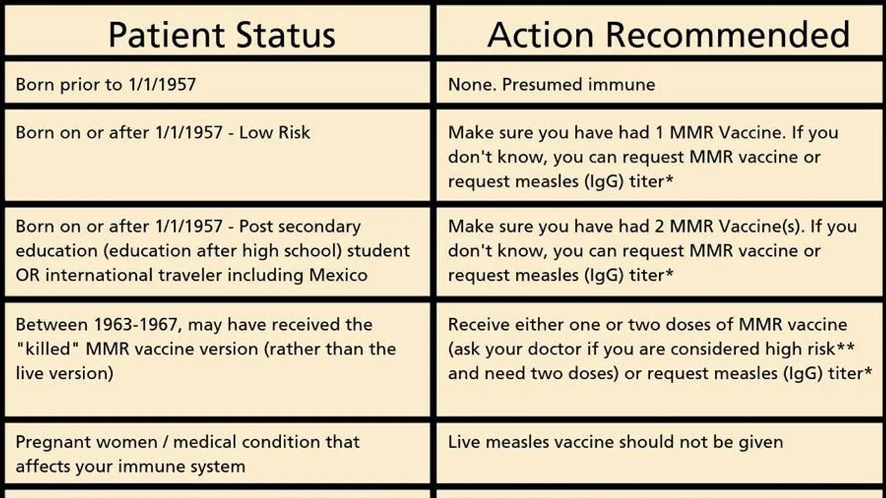 The Critical Role of Vaccination in the Fight Against Measles