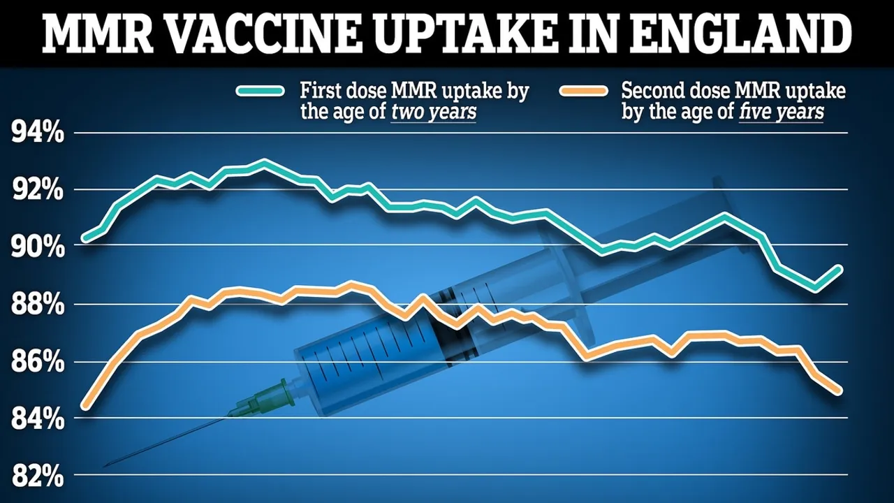 The Urgent Need to Boost MMR Vaccination Rates to Prevent Measles Outbreaks