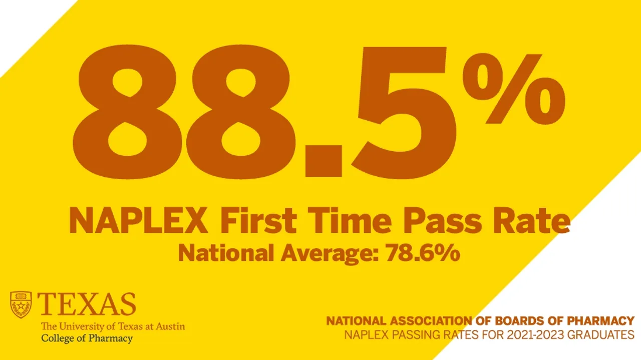 Analyzing the 2023 NAPLEX Pass Rates Across North American Pharmacy Schools