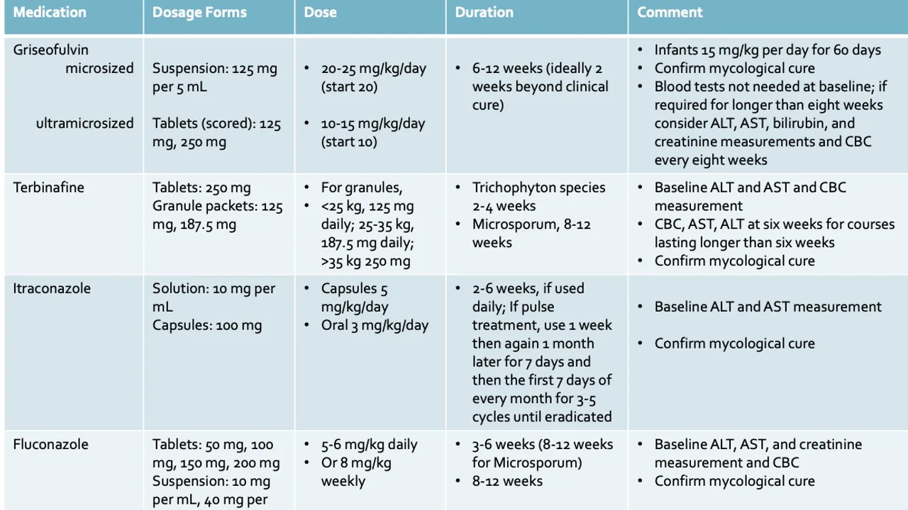 Diagnosis And Management Of Tinea Capitis Pediatric A vrogue.co