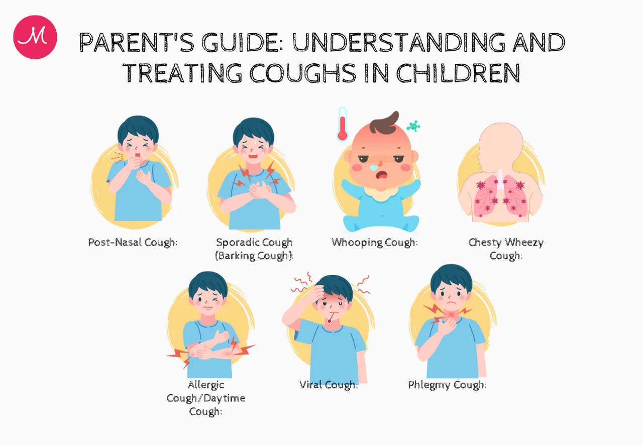 Sporadic Cough (Barking Cough):