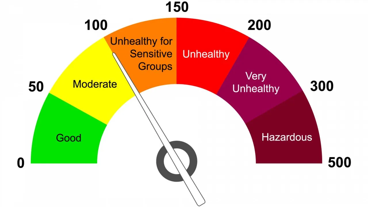 How useful is the air quality index?