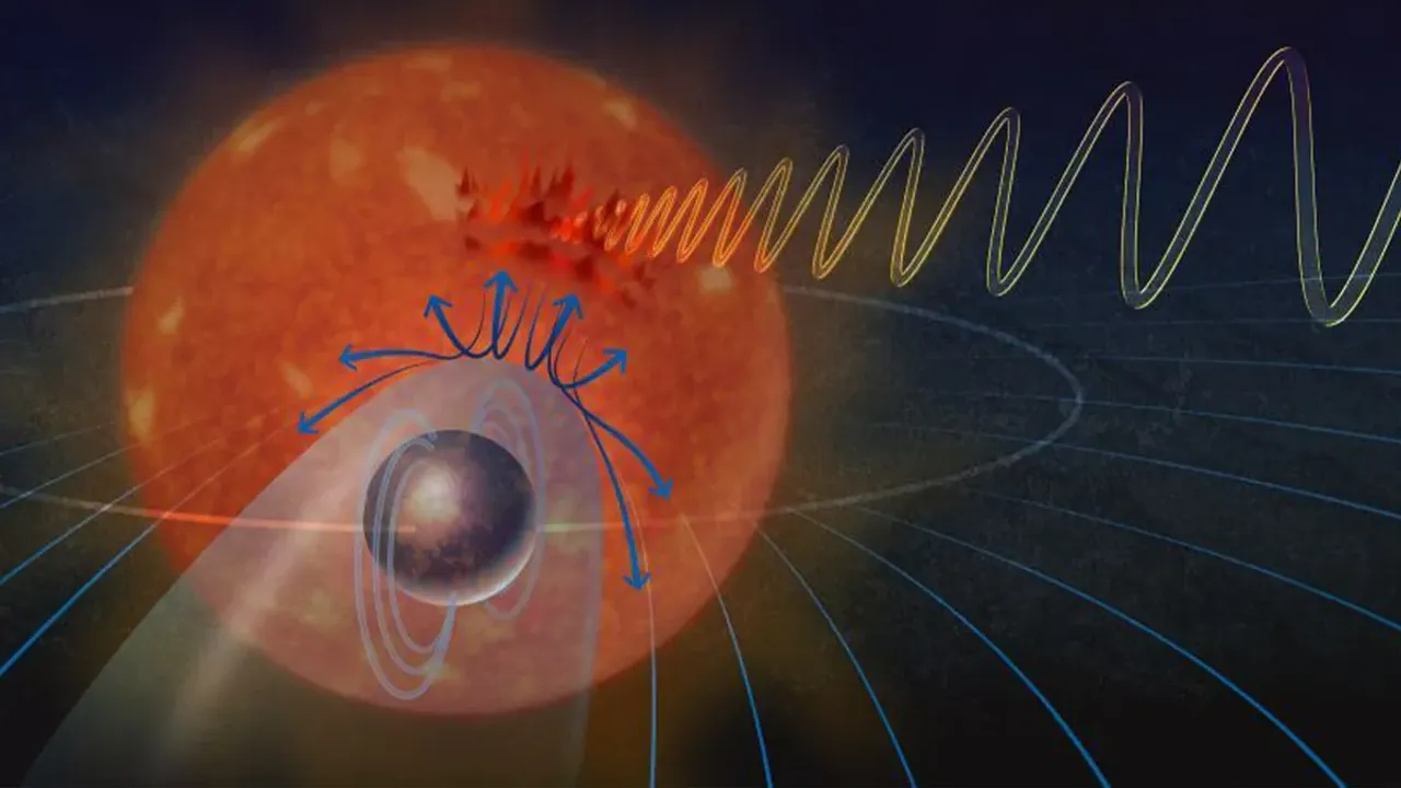 Magnetic field Exoplanet