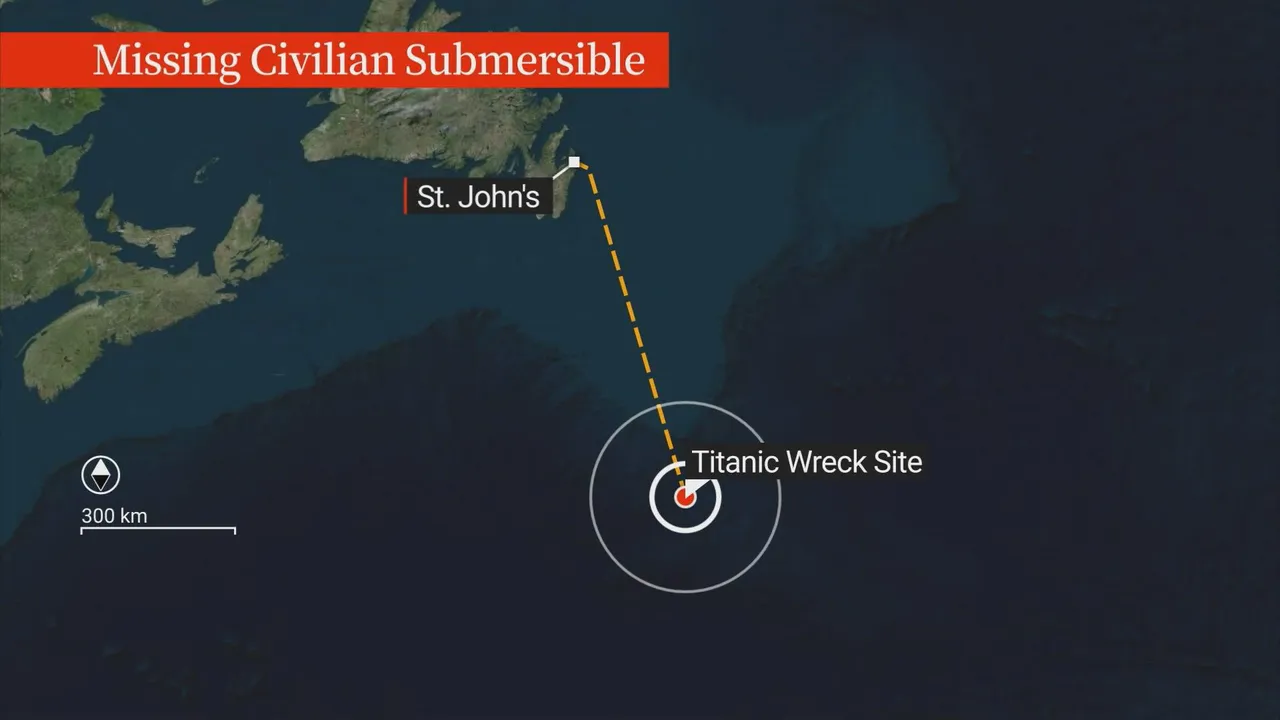 Titan Submersible Titanic