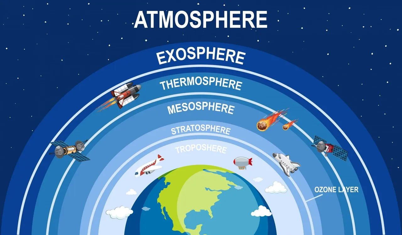 Ozone layer recovery delayed, surface UV radiation rising: Study