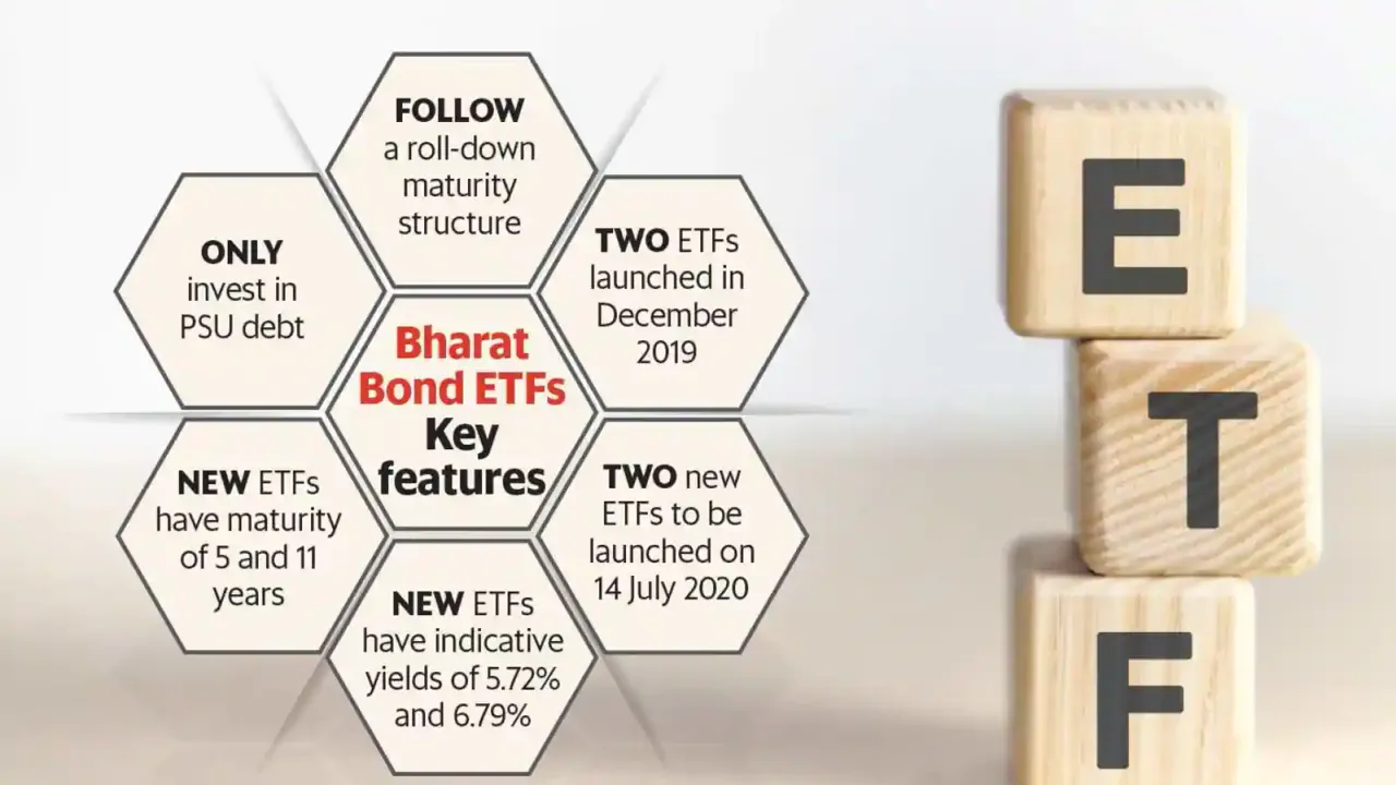 Bharat Bond ETF