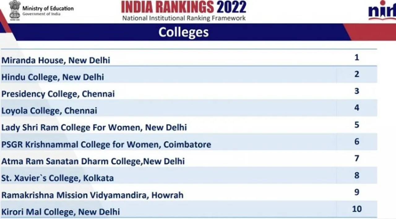 Top 10 colleges of India