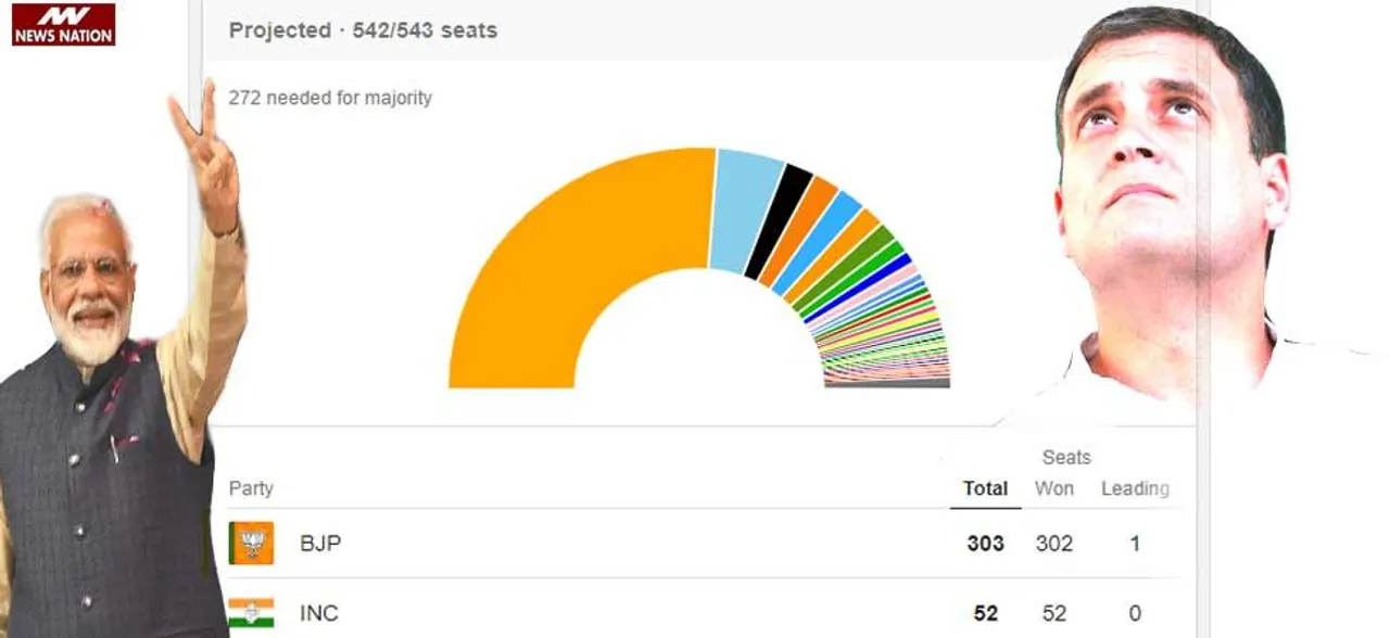Lok Sabha elections 2019 results: Constituency wise full list of winners