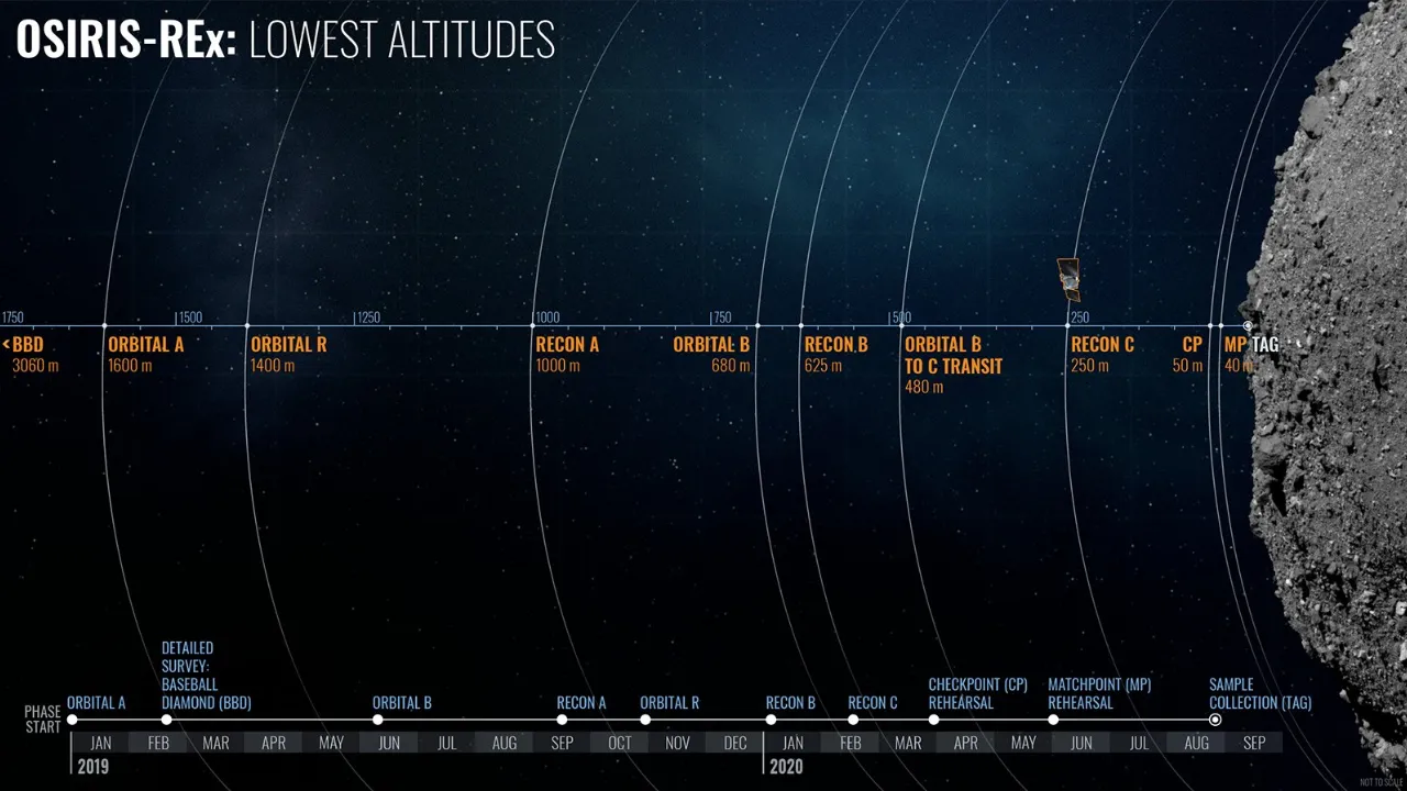 NASA OSIRIS REx asteroid Bennu