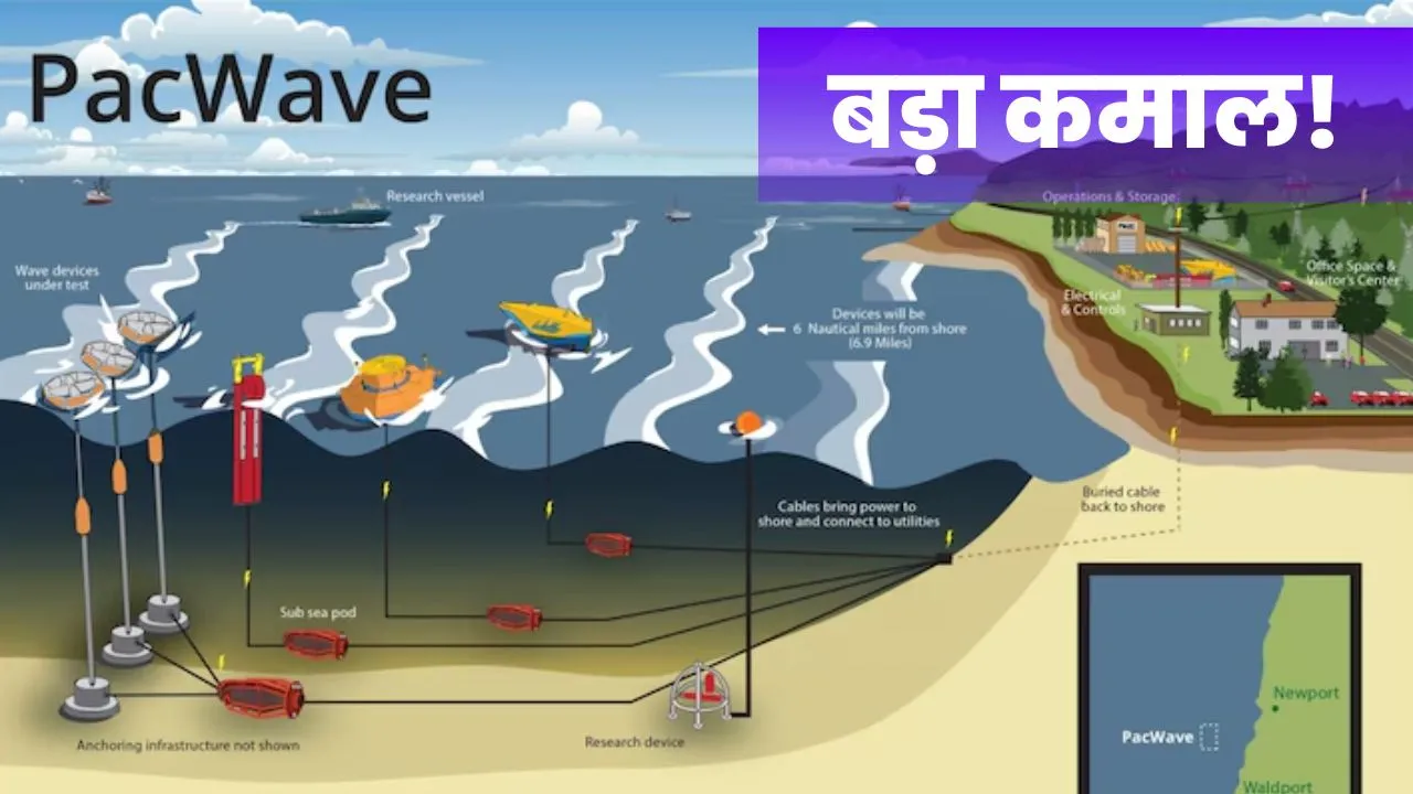 Electric Energy And Pac Wave