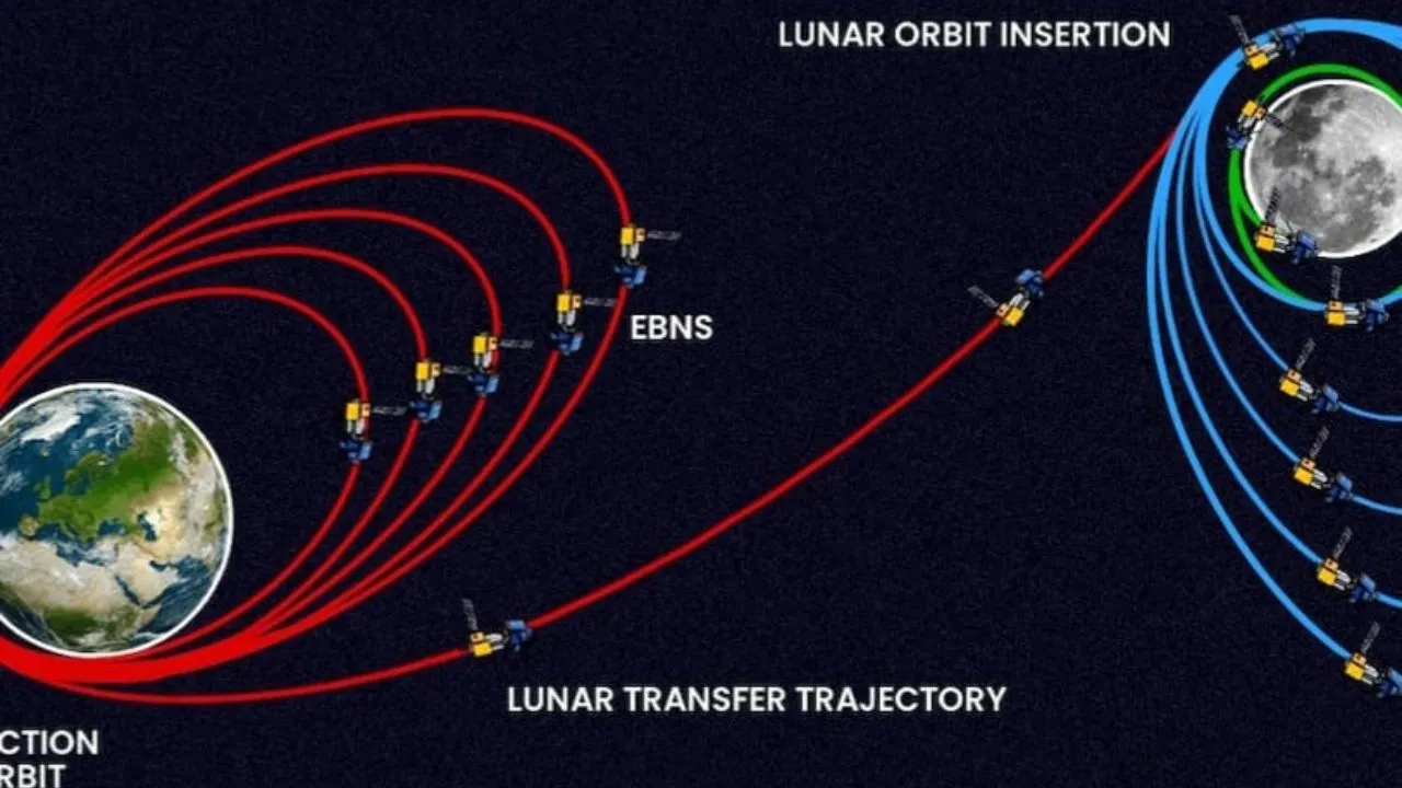 chandrayaan-3 mission update