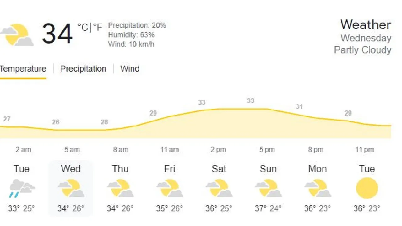 IND vs AUS 3rd ODI Weather Update