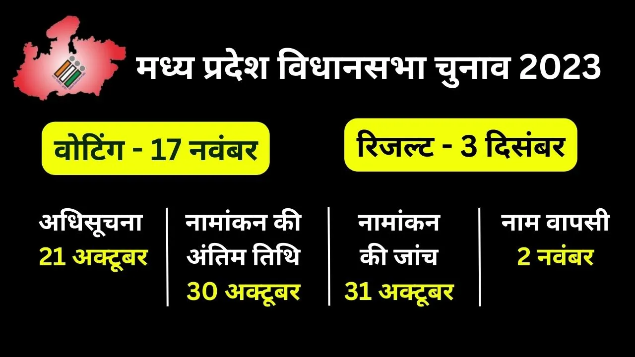 MP Election 2023 All You Need to Know