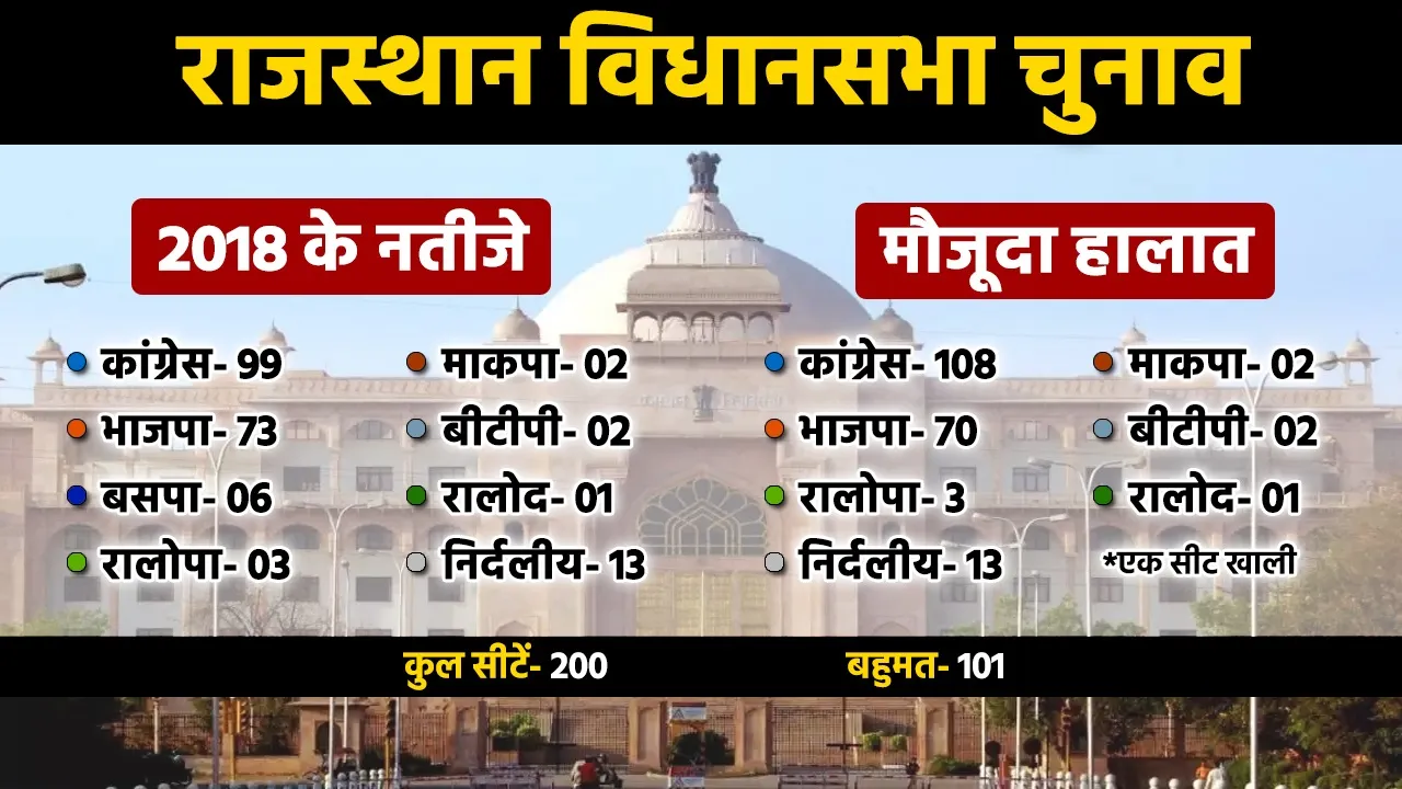 rajasthan assemby