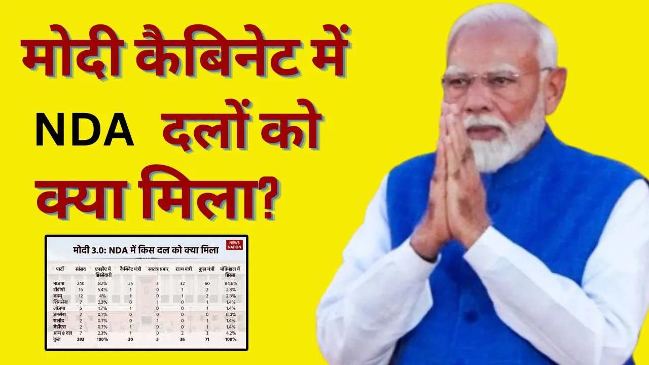 Modi 3 0 Know TDP JDU Percentage In Cabinet