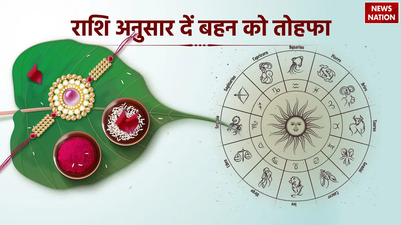 raksha bandhan gifts as per zodiac sign