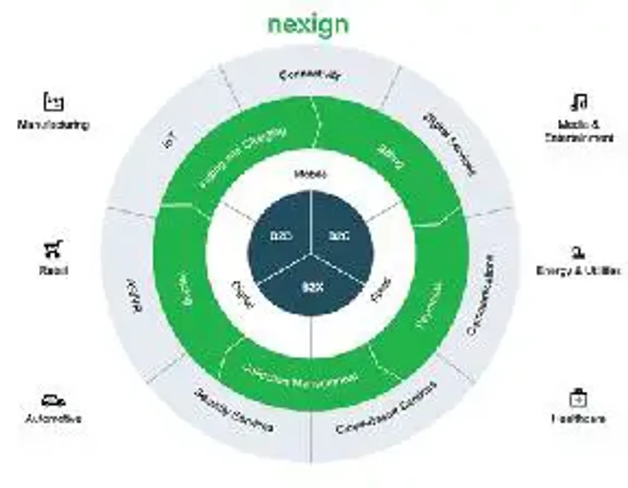 Nexign’s Article Included in TM Forum’s Benchmark Report