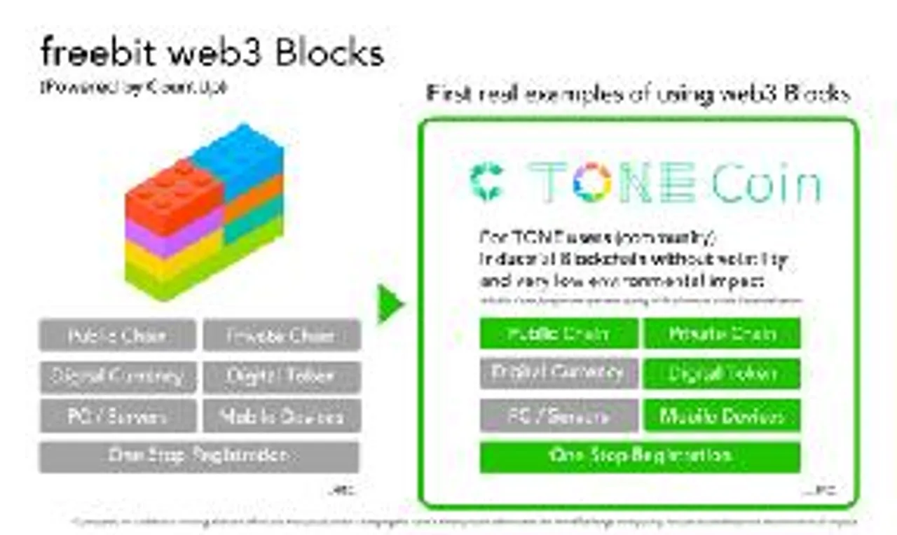 FreeBit Co., Ltd. Announces 'freebit web3 Blocks', a Solution to Various Problems of Blockchains.