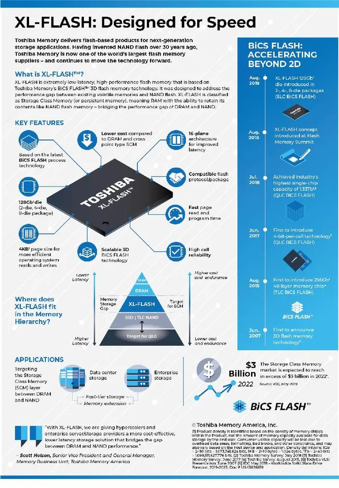 Kioxia Launches Second Generation of High Performance, Cost-Effective XL-FLASH™ Storage Class Memory Solution