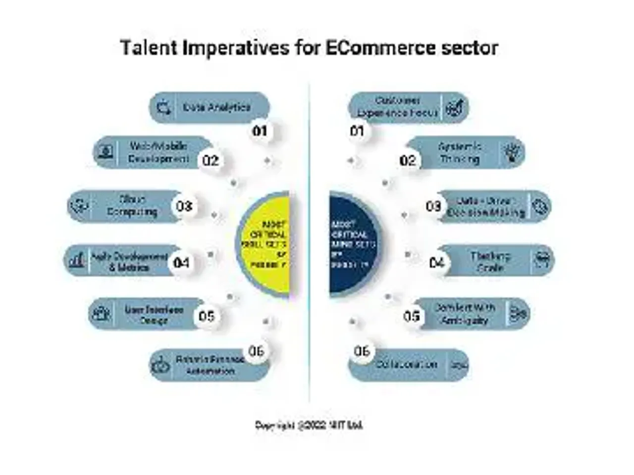 Talent Critical for India’s ECommerce Growth, Finds NIIT Survey