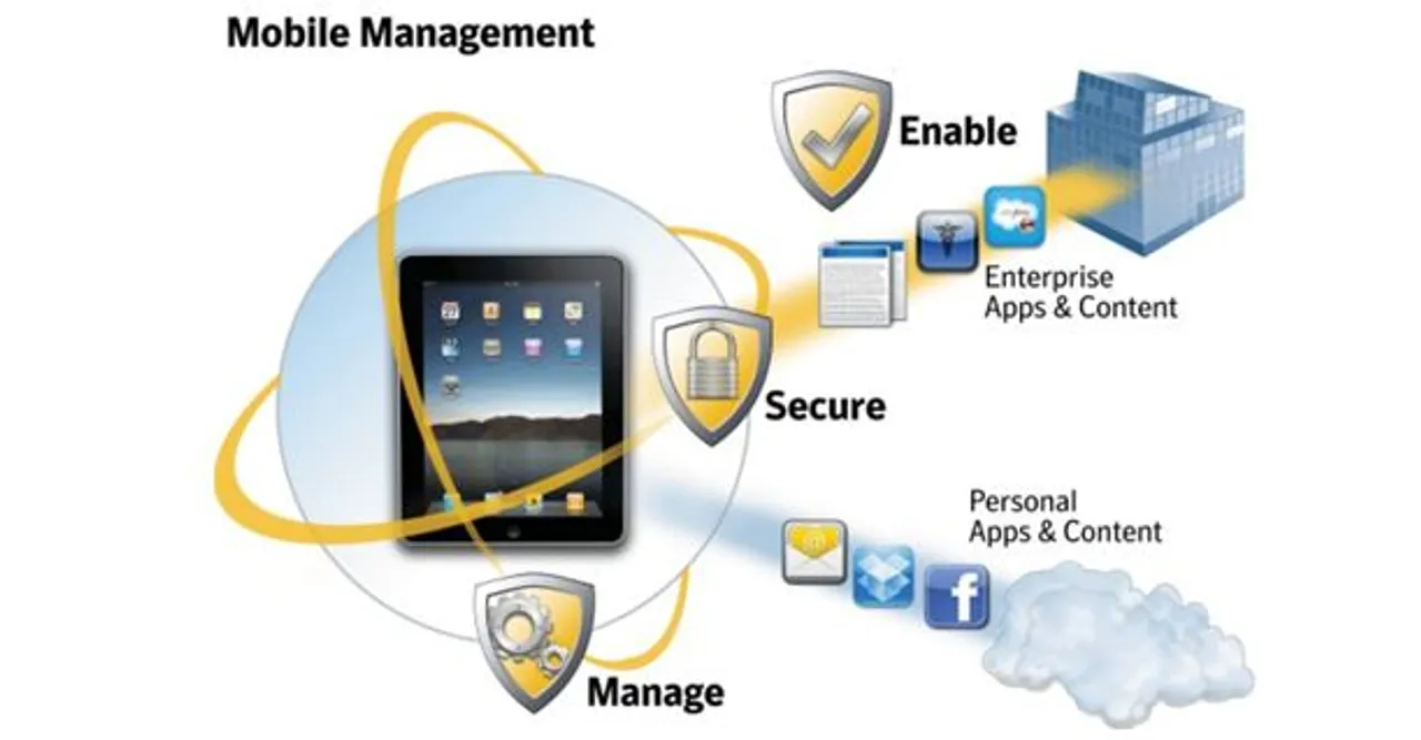 Mobile Device Managment MDM