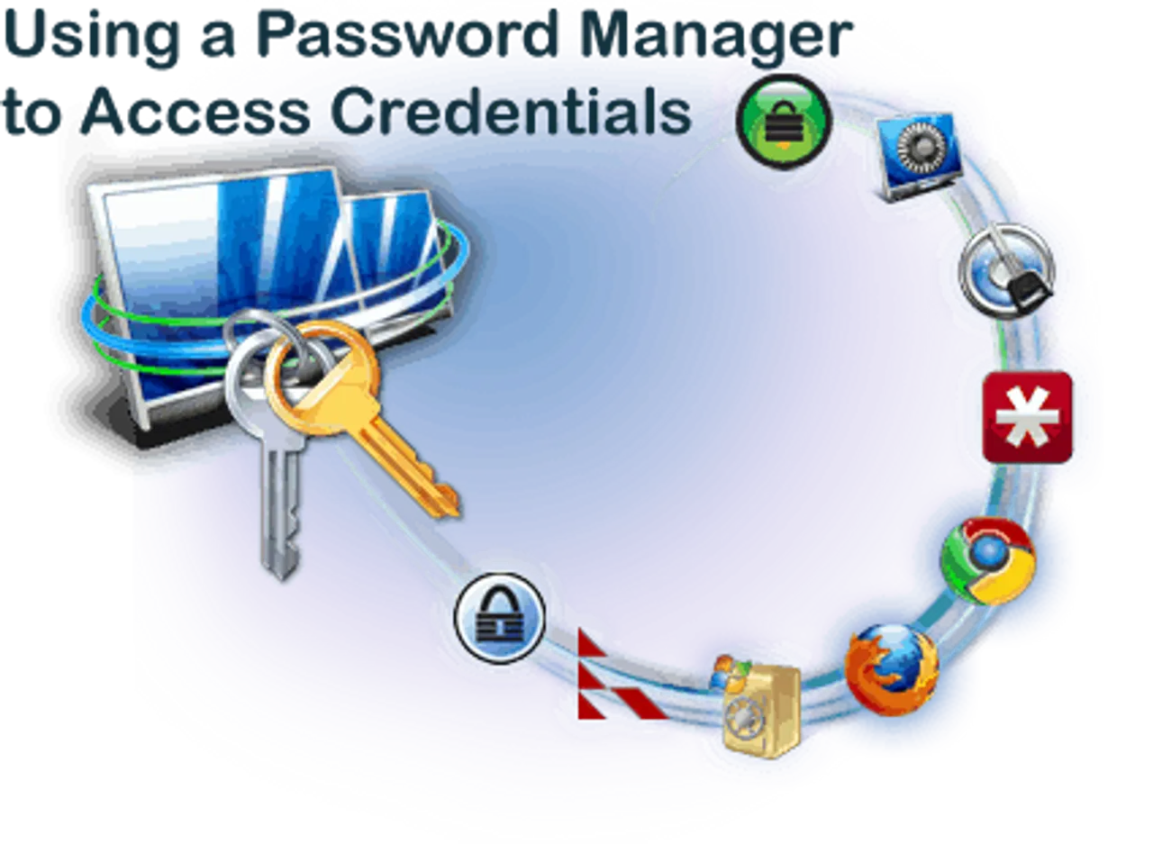 Using a Password Manager to Access Credentials
