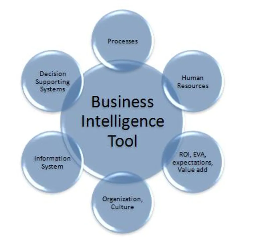 Business-intelligence-tools