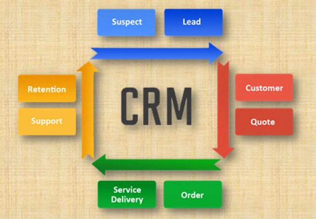 CRM-systems