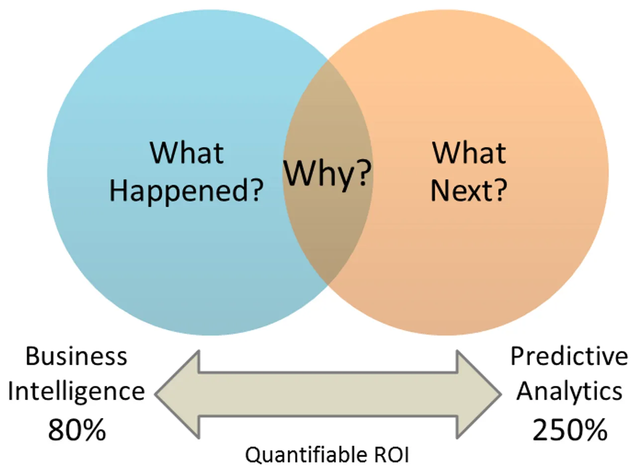 IBM Introduces Behavior-Based Predictive Analytics by Industry