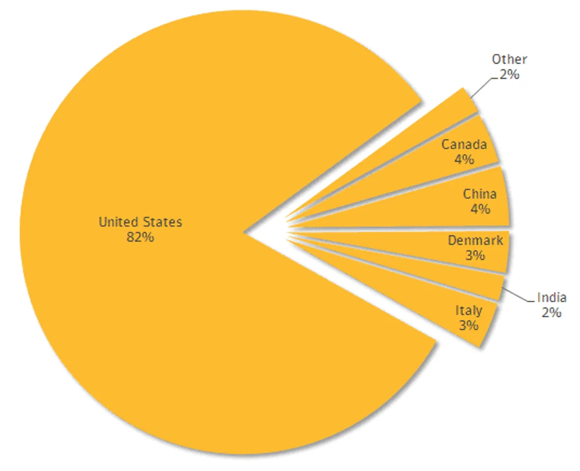 Black Vine targeting multiple industries since 2012