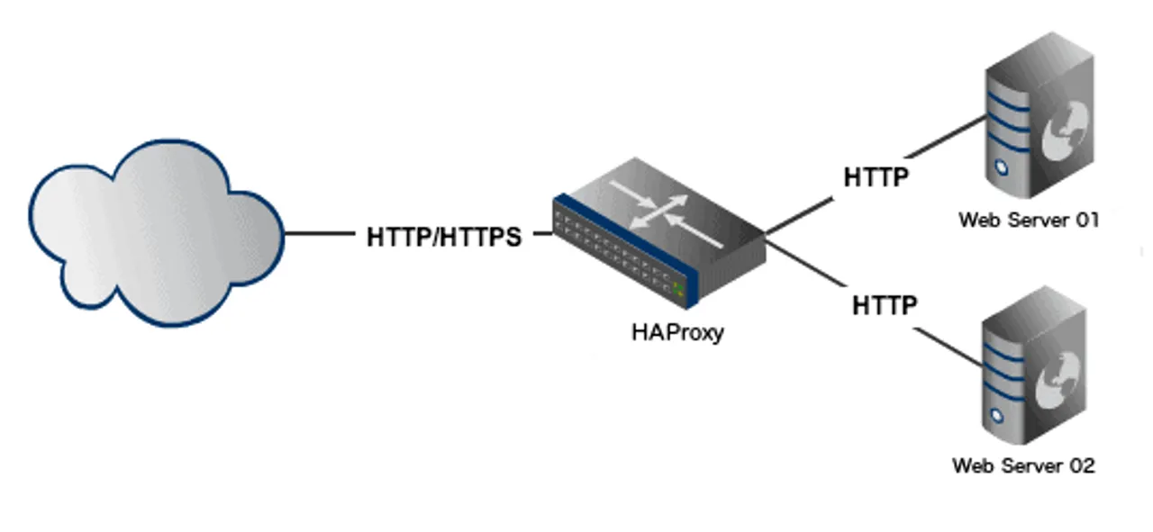 haproxy-ubuntu