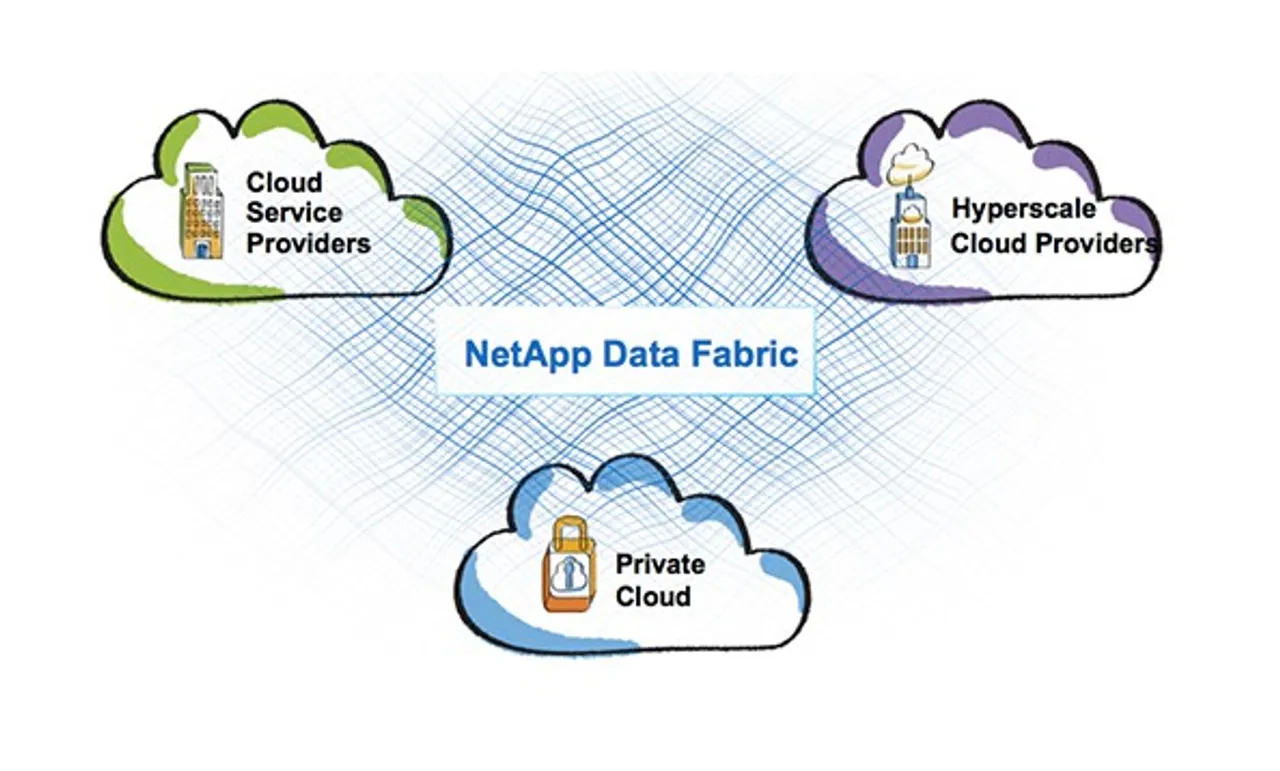 netapp data fabric