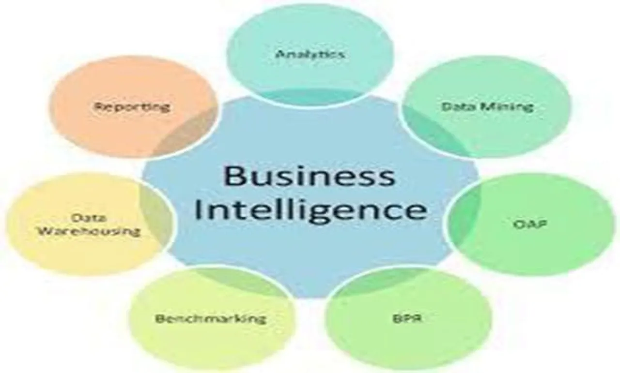 business intelligence tools x