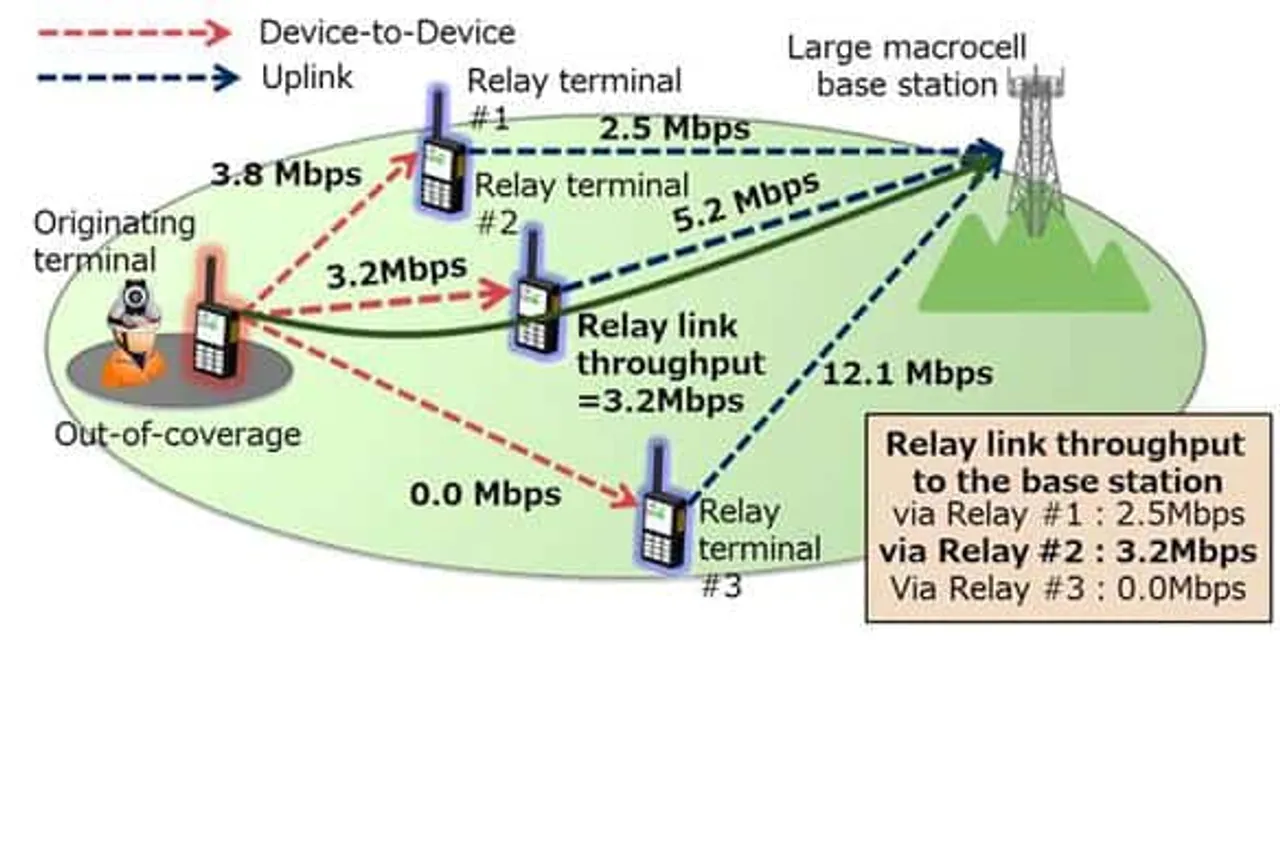 How to Transmit Images When Outside of the Public Safety LTE Service Area?