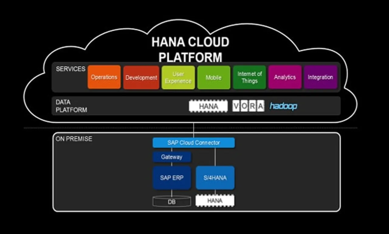 Birlasoft’s IoT Achieves Certification as “Built on SAP HANA Cloud Platform”