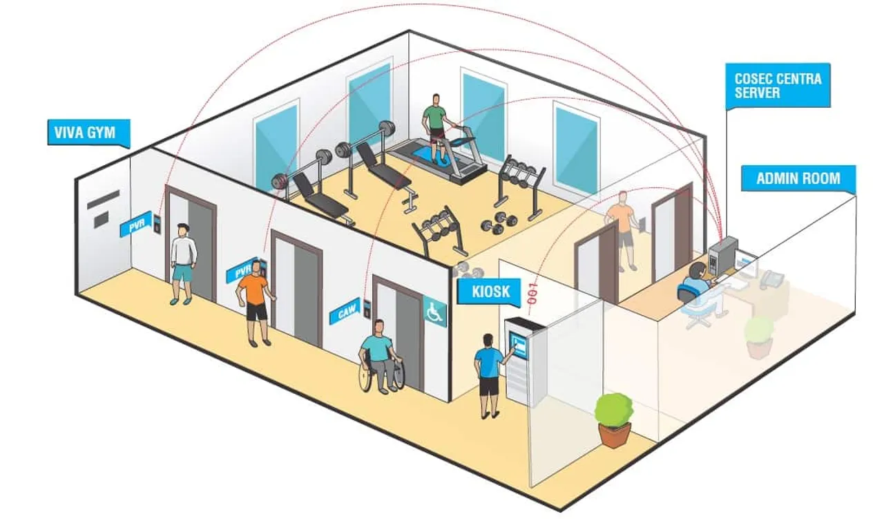 Viva Gym Solution Diagram