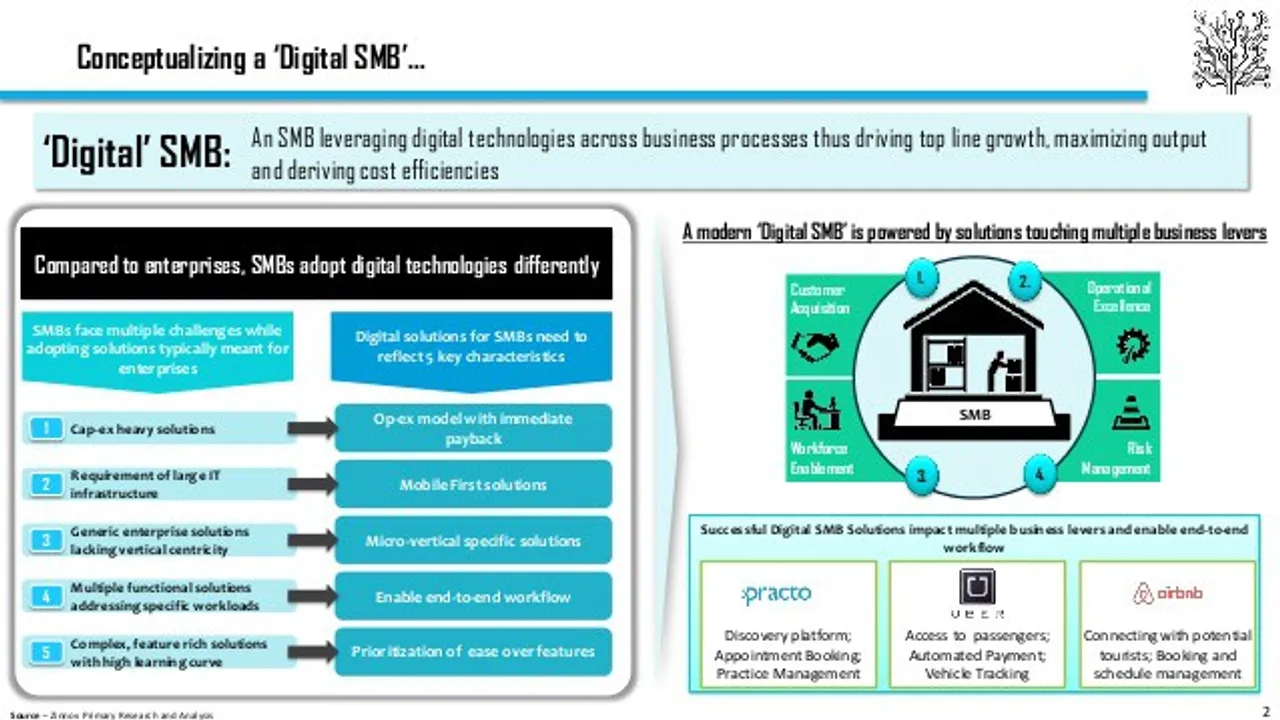 digital smbs powering india into the future