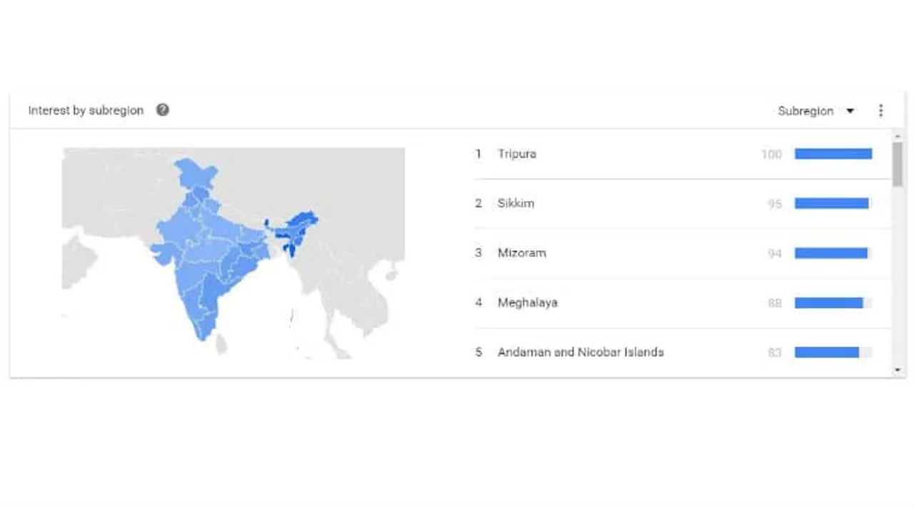 google trends