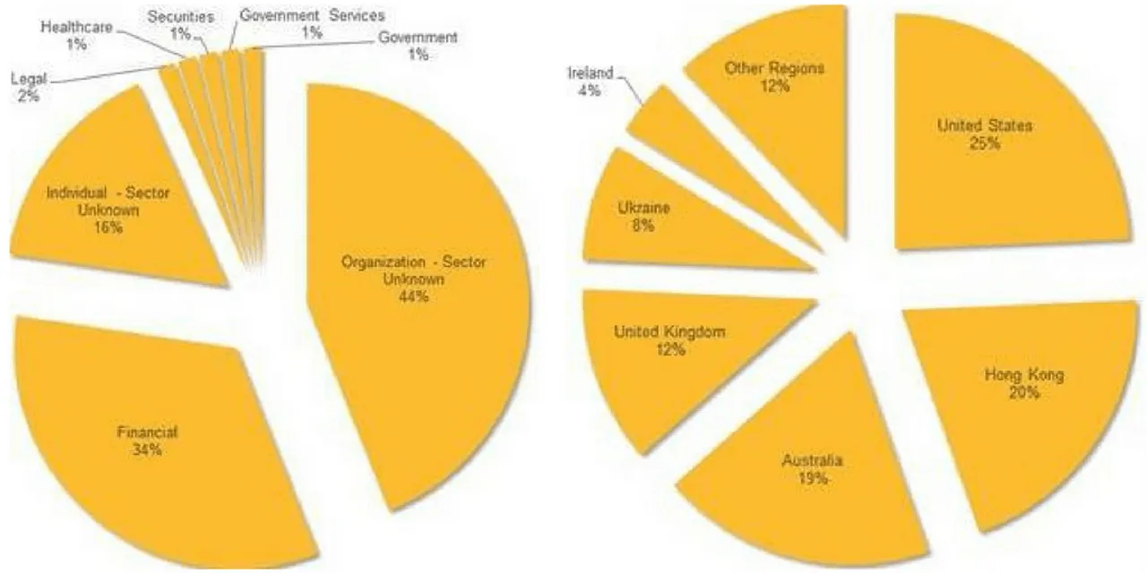 Odinaff Trojan Targeting Financial Organizations Worldwide: Symantec