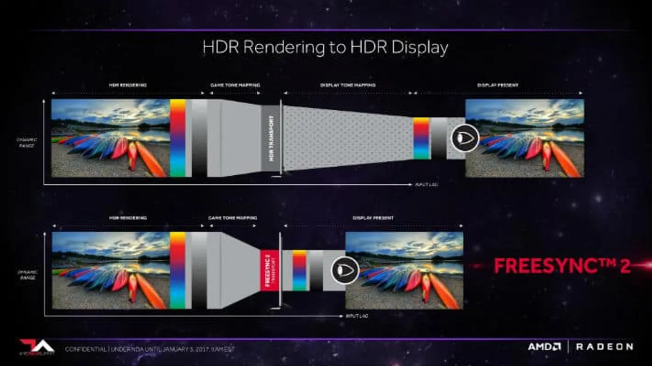 AMD Radeon FreeSync 2 Technology Brings High Dynamic Range Gaming to Advanced PC Displays