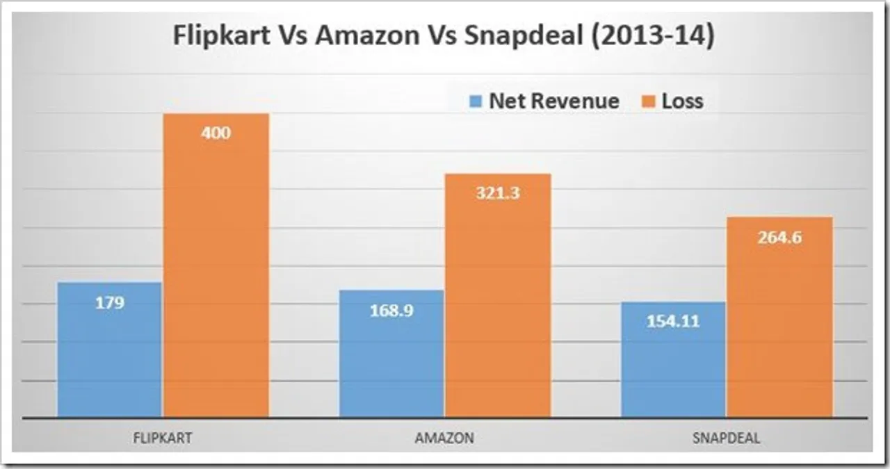 Measure the Profits of Online Sales with Data, Not GMV