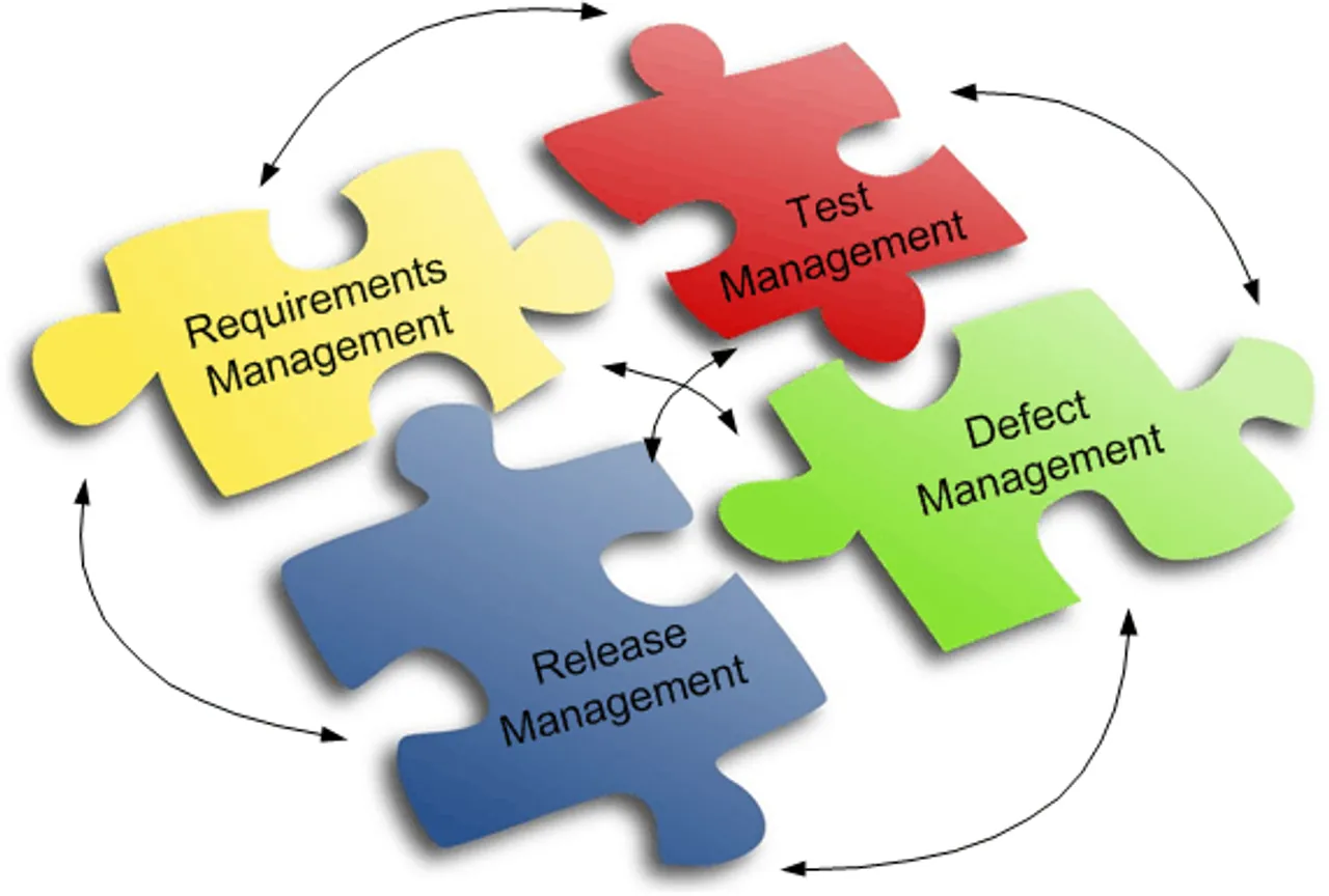 10 Test Management Tools To Manage Testing Reports and Activities