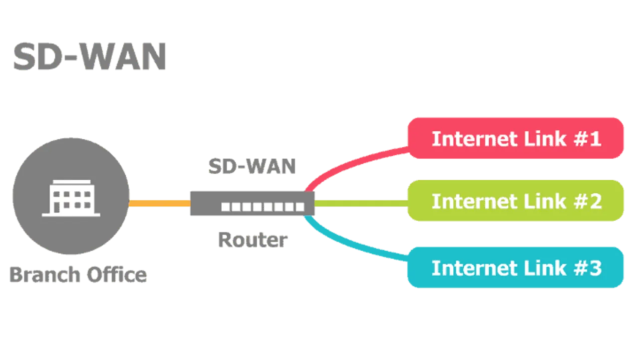 Citrix NetScaler SD-WAN