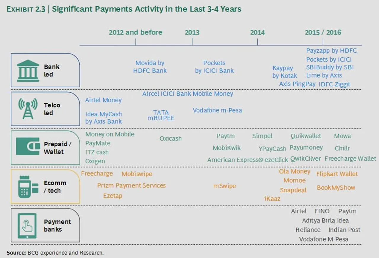 Significant Indian payments activity