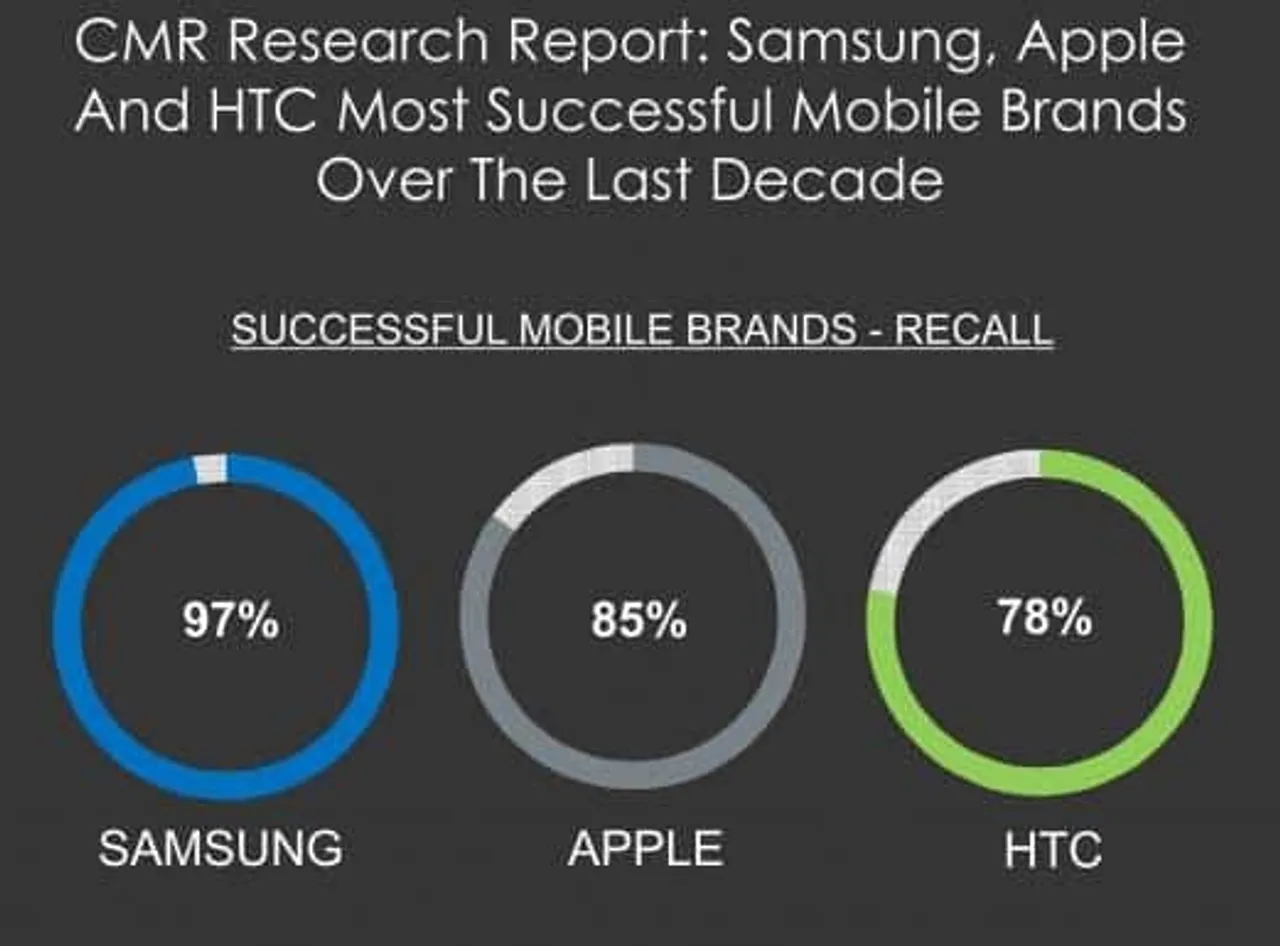 CMR report