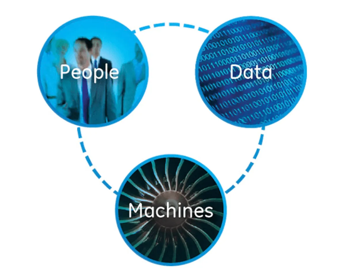 Wipro Joins the Industrial Internet Consortium