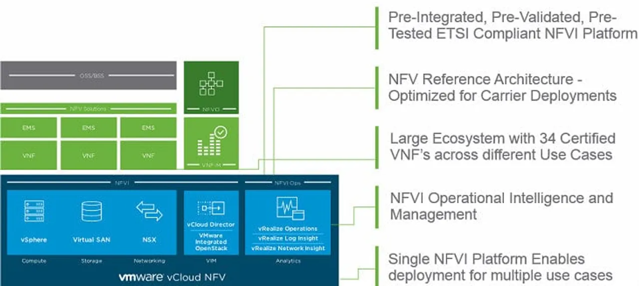 VMware vCloud NFV 2.0: Helps Develop 5G and IoT Ready Networks for Telcos