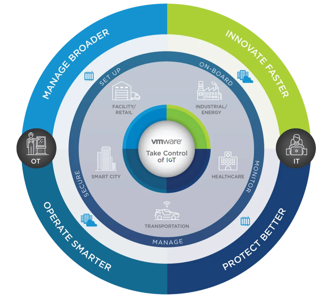 Graphic for IoT blog May